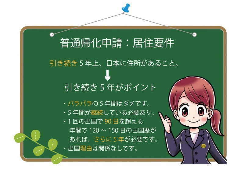 普通帰化の居住要件【帰化申請】