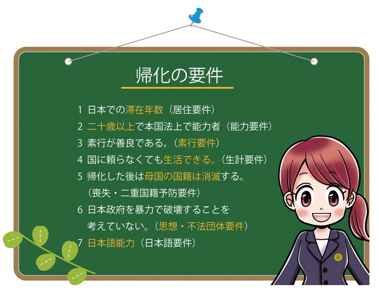 帰化申請.com|4コマ漫画イラストで分かり易く説明します。帰化の条件