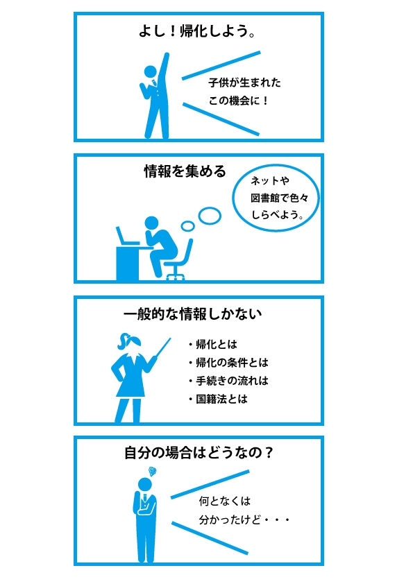 帰化申請.com|4コマ漫画イラストで分かり易く説明します。帰化申請の4コマ漫画