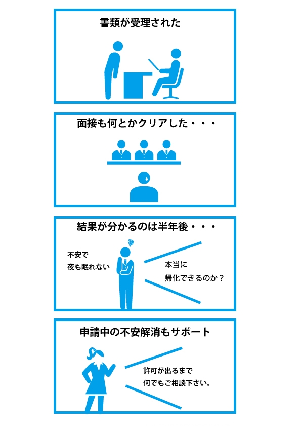 帰化申請.com|4コマ漫画イラストで分かり易く説明します。帰化申請の4コマ漫画